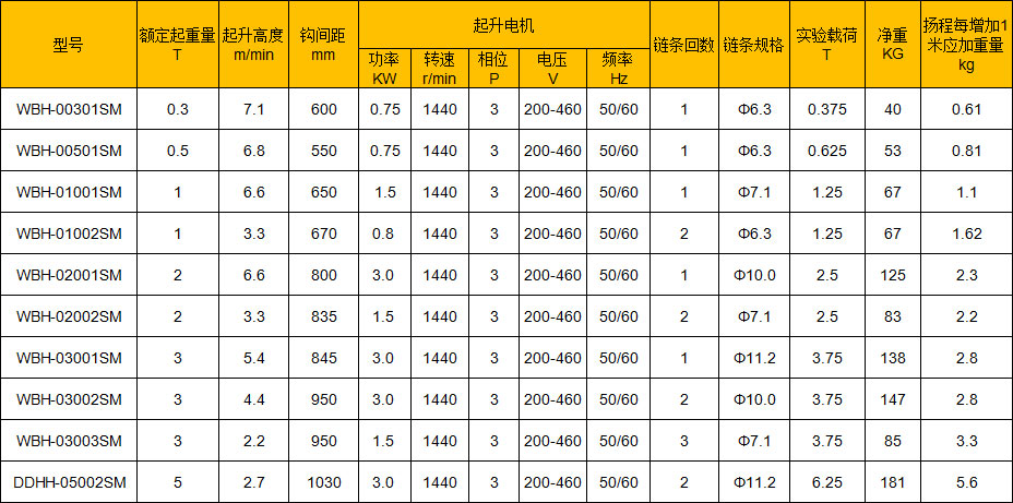 手动小车运行式.jpg