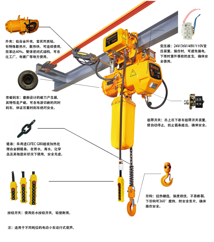 电动小车运行式.jpg